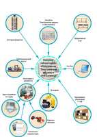 Лаборатория "Электрические машины и электропривод" - fgospostavki.ru - Тула