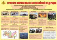 Плакат "Структура Вооруженных Сил Российской Федерации" - fgospostavki.ru - Тула