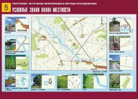 Таблица демонстрационная "Условные знаки плана местности" (винил 70*100) - fgospostavki.ru - Тула