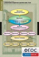 Комплект таблиц. История России 6 класс. - fgospostavki.ru - Тула