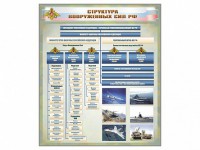 Стенд "Структура Вооруженных сил Российской Федерации" Вариант 1 - fgospostavki.ru - Тула