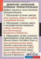 Комплект таблиц. Русский язык 6 класс - fgospostavki.ru - Тула