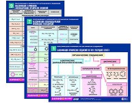 Комплект таблиц по химии раздаточные "Классификация и номенклатура органических соединений" (цветные, ламинированные, А4, 16 штук) - fgospostavki.ru - Тула