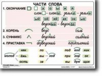 Комплект таблиц по русскому языку для начальной школы. Русский язык 2 класс - fgospostavki.ru - Тула