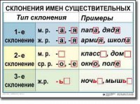 Комплект таблиц по русскому языку для начальной школы. Русский язык 4 класс - fgospostavki.ru - Тула