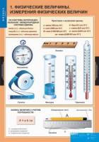 Комплект таблиц. Физика 7 класс. - fgospostavki.ru - Тула