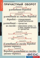 Комплект таблиц. Русский язык 7 класс - fgospostavki.ru - Тула