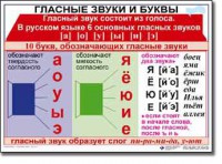 Комплект таблиц по русскому языку для начальной школы. Русский язык 1 класс - fgospostavki.ru - Тула