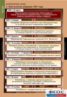Комплект таблиц. История России 8 класс. - fgospostavki.ru - Тула