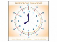 Панно демонстрационное маркерное "Циферблат часовой" - fgospostavki.ru - Тула