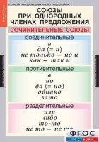 Комплект таблиц. Русский язык 8 класс - fgospostavki.ru - Тула