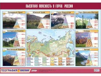 Таблица демонстрационная "Высотная поясность в горах России" (винил 70*100) - fgospostavki.ru - Тула