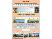 Таблица демонстрационная "Города России" (винил 70*100) - fgospostavki.ru - Тула