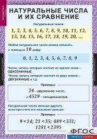 Комплект таблиц. Математика 5 класс. - fgospostavki.ru - Тула
