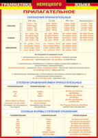 Таблица "Грамматика немецкого языка. Имя прилагательное" (100х140 сантиметров, винил) - fgospostavki.ru - Тула