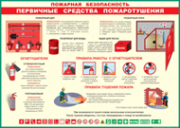 Таблица "Пожарная безопасность. Первичные средства пожаротушения" (100х140 сантиметров, винил) - fgospostavki.ru - Тула