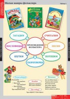 Комплект таблиц. Литературное чтение 1 класс. - fgospostavki.ru - Тула