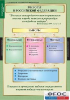 Комплект таблиц. Правоведение. Избирательное право. - fgospostavki.ru - Тула