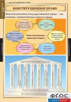 Комплект таблиц. Правоведение. Конституционное право. - fgospostavki.ru - Тула