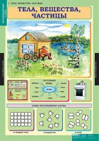 Комплект таблиц. Окружающий мир 3 класс. - fgospostavki.ru - Тула