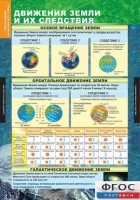Комплект таблиц. География. Начальный курс 6 класс. - fgospostavki.ru - Тула