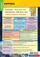 Комплект таблиц. География. Материки и океаны 7 класс. - fgospostavki.ru - Тула