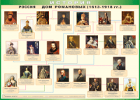 Таблица "Россия дом Романовых" (100х140 сантиметров, винил) - fgospostavki.ru - Тула