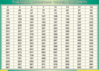 Таблица простых чисел (до 997) (100х140 сантиметров, винил) - fgospostavki.ru - Тула