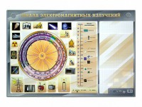 Интерактивный маркерный стенд "Шкала электромагнитных излучений" - fgospostavki.ru - Тула