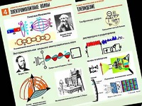 Комплект таблиц "Электромагнитные колебания и волны" (6 таблиц, формат А1, ламинированные) - fgospostavki.ru - Тула