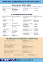 Таблица демонстрационная "Единицы физических величин. Основные физические постоянные" (винил 100*140) - fgospostavki.ru - Тула