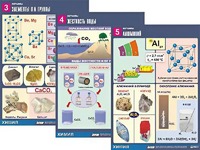 Комплект таблиц "Металлы" (10 таблиц, формат А1, ламинированные) - fgospostavki.ru - Тула