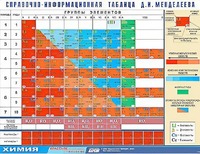 Справочно-информационная таблица Д. И. Менделеева (160х120) - fgospostavki.ru - Тула