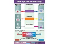 Таблица демонстрационная "Окраска индикаторов в различных средах" (винил 70x100) - fgospostavki.ru - Тула