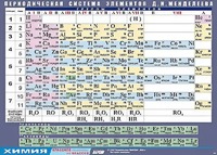 Таблица демонстрационная "Периодическая система элементов Д. И. Менделеева" (винил 100х140) - fgospostavki.ru - Тула
