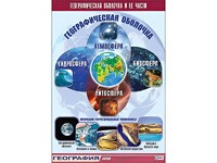 Таблица демонстрационная "Географическая оболочка и ее части" (винил 70*100) - fgospostavki.ru - Тула