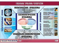 Таблица демонстрационная "Глобальные проблемы человечества" (винил 100*140) - fgospostavki.ru - Тула