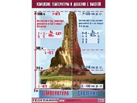 Таблица демонстрационная "Изменение температуры и давления с высотой" (винил 70*100) - fgospostavki.ru - Тула