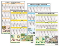 Фенологический календарь - fgospostavki.ru - Тула