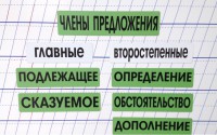 Набор магнитных карточек "Члены предложения" (фон зелёный) - fgospostavki.ru - Тула