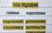 Набор магнитных карточек "Члены предложения" (фон жёлтый) - fgospostavki.ru - Тула