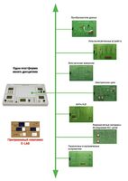Междисциплинарная учебно-проектная лаборатория по электротехнике - fgospostavki.ru - Тула