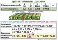 Комплект таблиц. Математика 5 класс - fgospostavki.ru - Тула