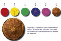 Учебно-игровой комплекс на магнитах "Доли круга" - fgospostavki.ru - Тула