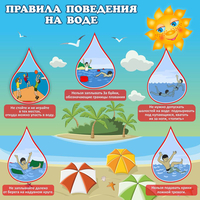 Стенд "Правила поведения на воде" - fgospostavki.ru - Тула