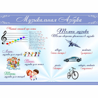 Стенд "Музыкальная азбука" - fgospostavki.ru - Тула