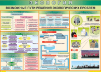 Таблица "Возможные пути решения экологических проблем" (100х140 сантиметров, винил) - fgospostavki.ru - Тула