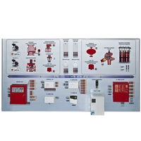 Интерактивный демонстрационно-тренажерный стенд «Системы автоматического пожаротушения» - fgospostavki.ru - Тула