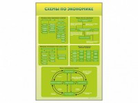 Стенды "Схемы по экономике" - fgospostavki.ru - Тула