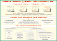 Таблица "Опасные факторы действия электрического тока" (100х140 сантиметров, винил) - fgospostavki.ru - Тула